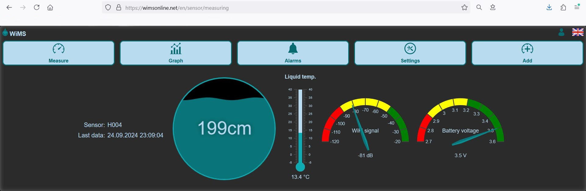 WiMS-HS10 measurement