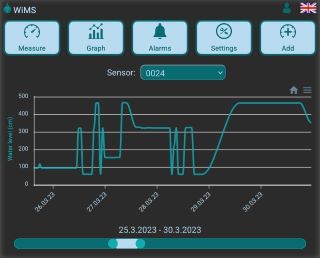 WiFi Level Sensor